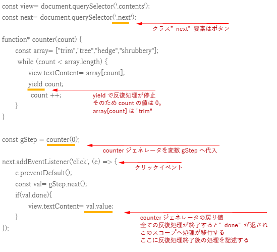 fig-2