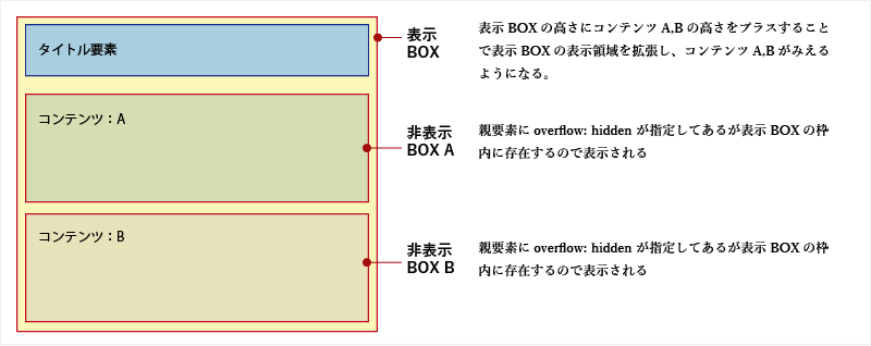 fig2-12