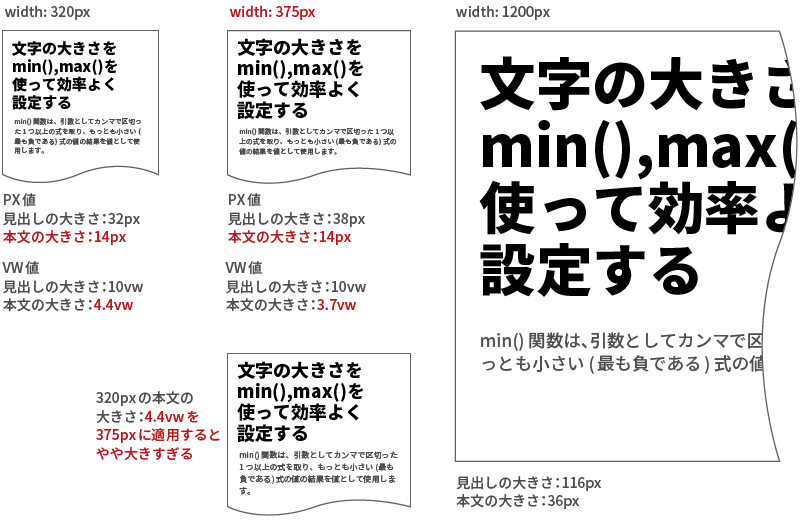 fig2-14