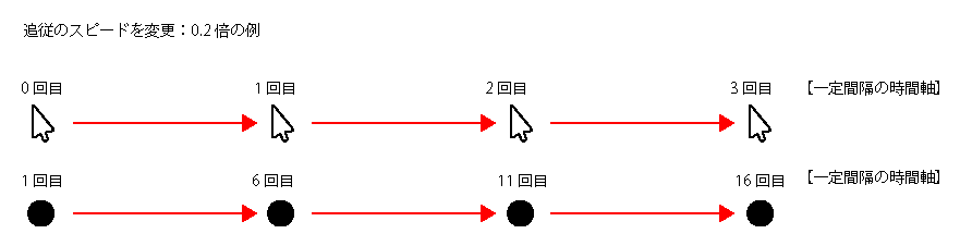 fig2-7