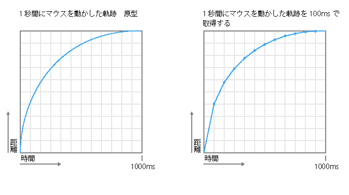 fig3-5